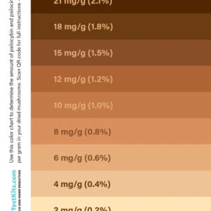 Purity Test Kit - Image 3